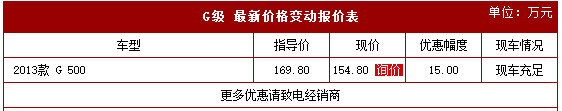 奔驰G级购车钜惠15万 少量现车有售