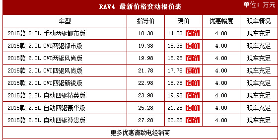 丰田RAV4优惠高达4万 欢迎到店赏鉴