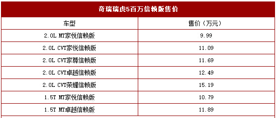 瑞虎5百万信赖版上市 售9.99万元起