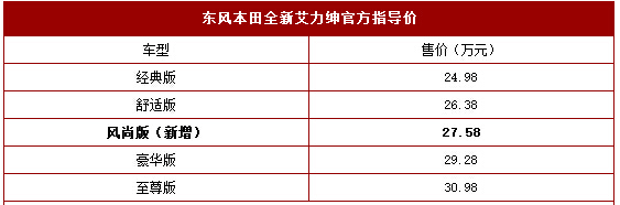 本田艾力绅风尚版上市 售27.58万元