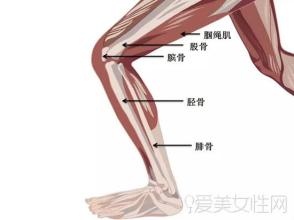 四种病，女人比男人疼