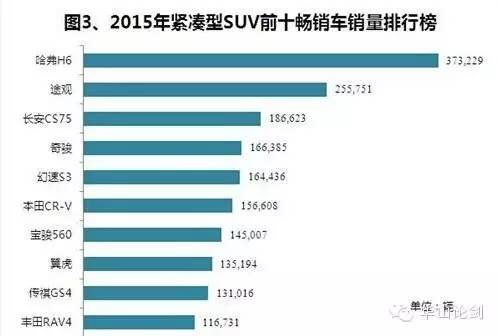 快评车企不是活雷锋哈弗H6官降背后的成本困境