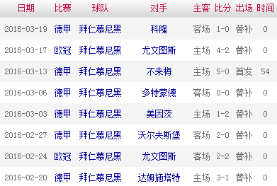 格策最近8场比赛只出场1次，总时间54分钟