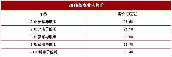 斯巴鲁新款森林人上市 售23.98-33.48万