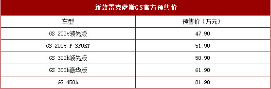 新款雷克萨斯GS今晚上市 预售47.9万起