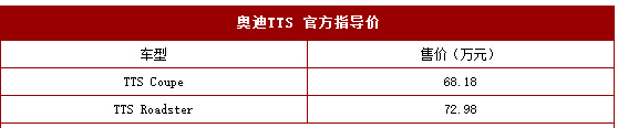 奥迪新TTS正式上市 售68.18-72.98万元