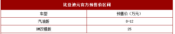 全新比亚迪元将今晚上市 预售8-25万元