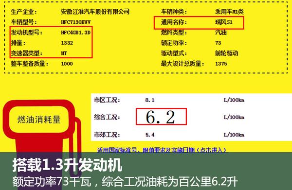 江淮“小”SUV即将上市 竞争哈弗H1