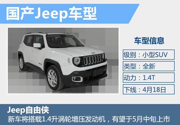 Jeep国产自由侠参数曝光 尺寸超昂科拉