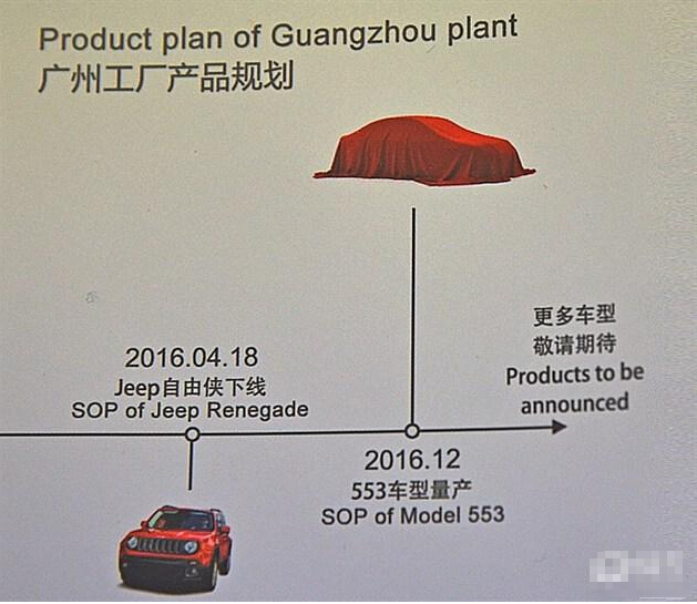 Jeep全新SUV将12月份国产 或取代指南者