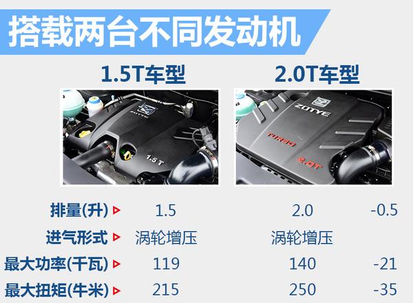 众泰新中型SUV曝光 酷似大众全新SUV