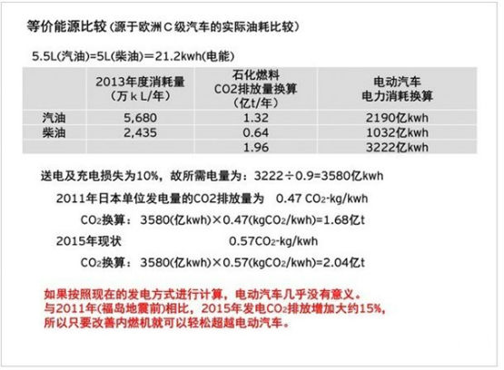 魏建军炮轰新能源 电动汽车真不环保？