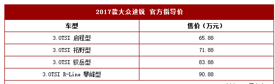 新款大众途锐上市 售65.88-90.88万元