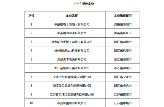 工信部公示第四批电池目录 不见日韩企