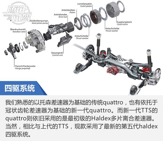 赛道体验奥迪新一代TTS 入门跑车优等生