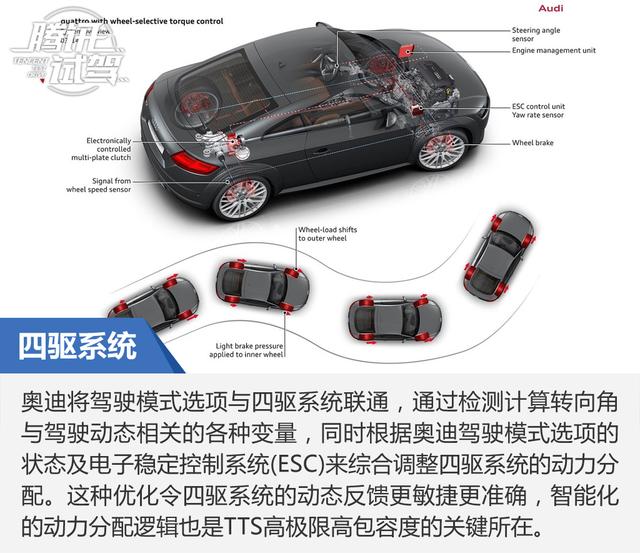 赛道体验奥迪新一代TTS 入门跑车优等生