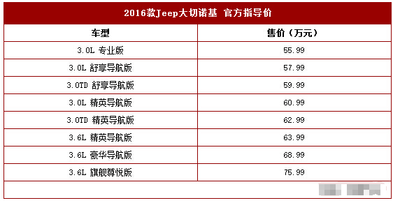 2016款大切诺基上市 售55.99-75.99万