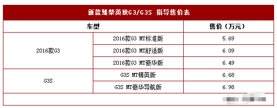 新款潍柴英致G3/G3S上市 售5.69万元起