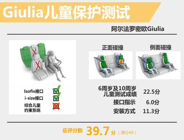 阿尔法罗密欧轿跑碰撞解析 有望明年入华