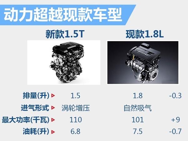 宝骏“神车”换新装 外观大改/动力升级