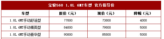 宝骏560 1.8L+6MT售价调整 最高降5千元