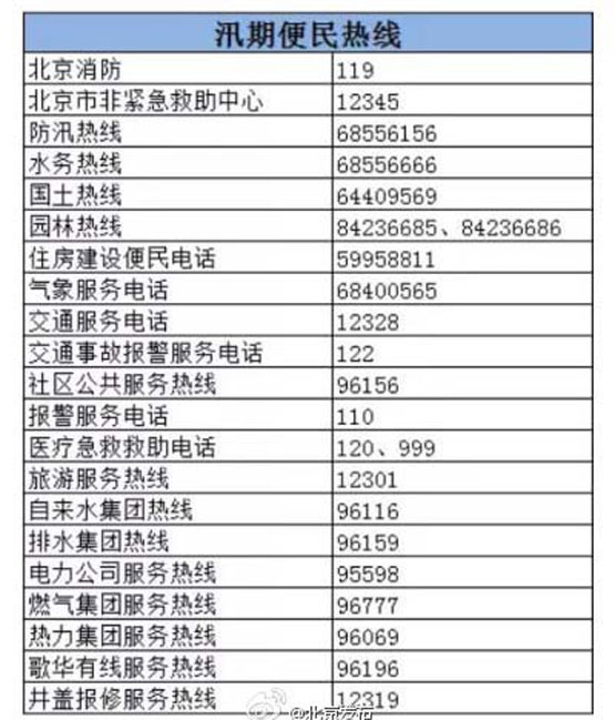 北方迎今年最强降雨 多地道路通行受阻