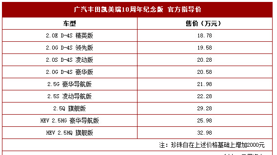 凯美瑞10周年纪念版上市 售18.78万起