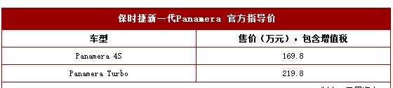 保时捷全新Panamera接受预定 169.8万起