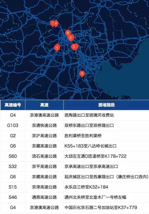 北上广深等10城市高速路易堵 29日为春节首个出行高峰